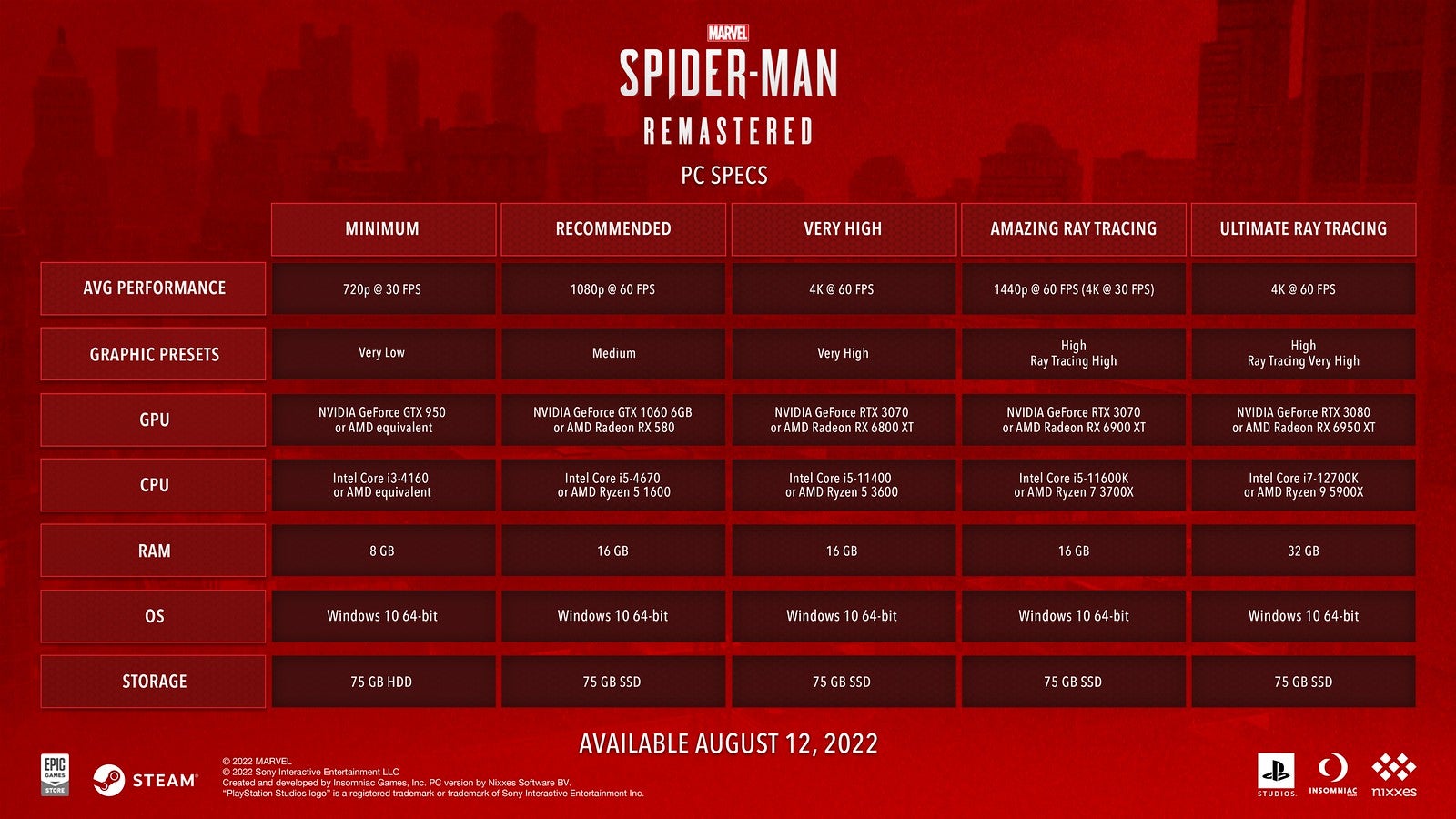Spider-Man Remastered’s PC specs and extra options formally revealed